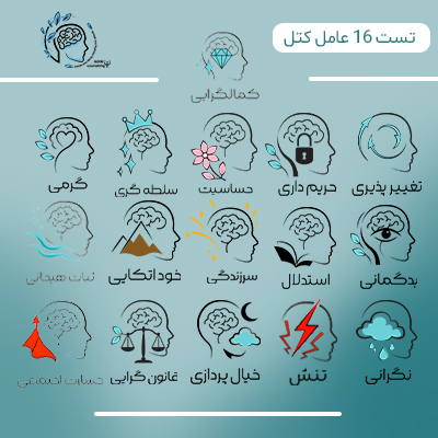 تست مقیاس16 عاملی کتل|مشاوره خوب| روانشناسی|روانشناسی خوب| مشاوره درجه یک| مشاوره آنلاین| کتاب روانشناسی| اینجا جایی امن برای مشاوره در همه زمینه